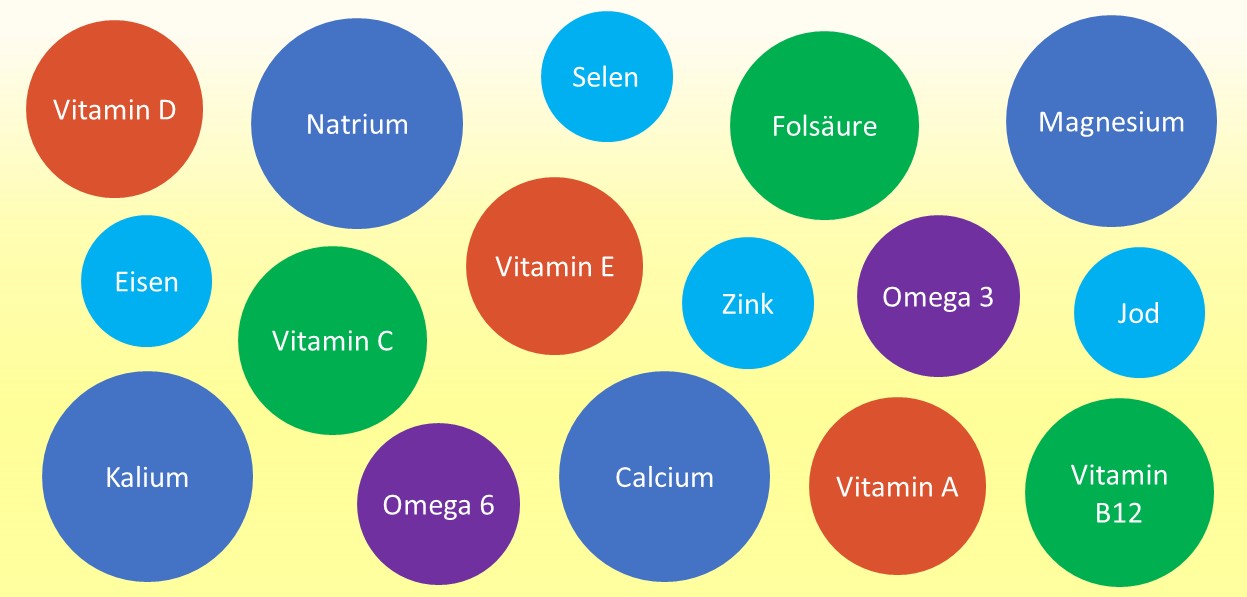 Gesund Bunt Essen